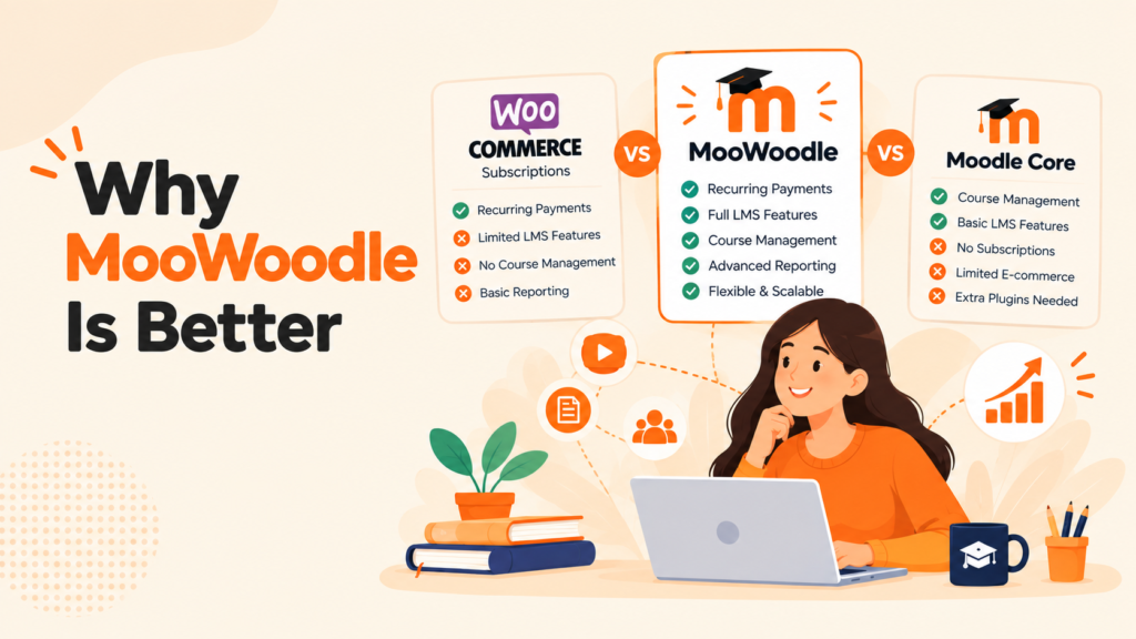 Why MooWoodle Is Better Than WooCommerce Subscriptions Alone or Moodle Core for Selling Courses in 2027