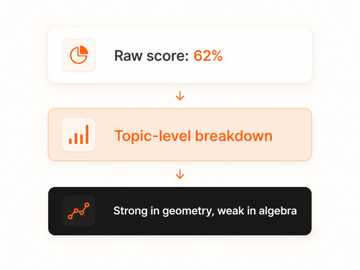 MARKS VS. LEARNING